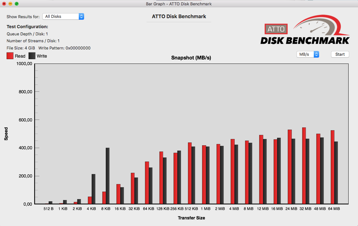 ATTO Disk benchmark SSD SATA WD RED